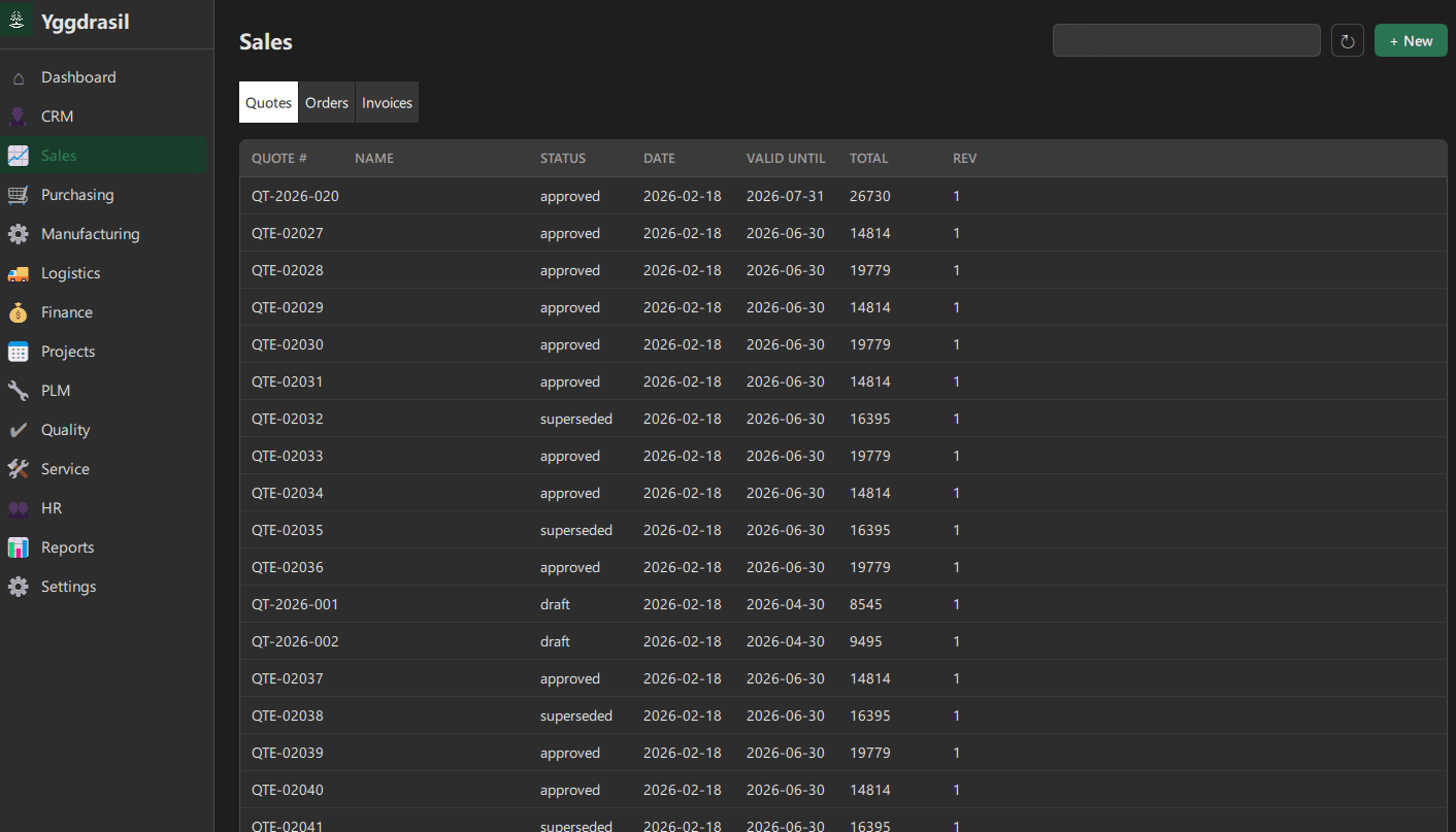 Sales module — Yggdrasil desktop application